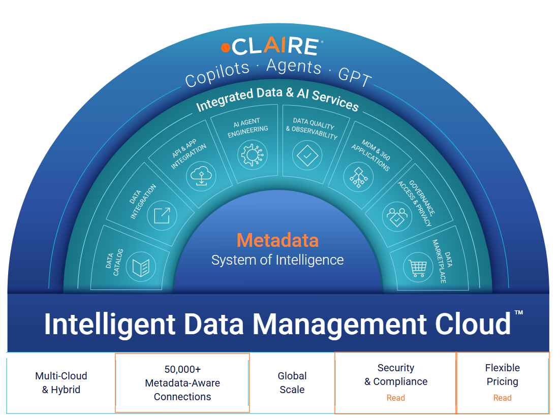Agentic AI for Data Management